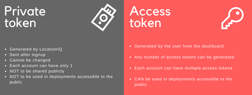 LocationIQ private token vs access token